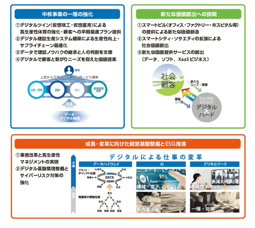 鹿島 KAJIMA フジテレビお台場社屋建設記録写真 【フジテレビ本社ビル