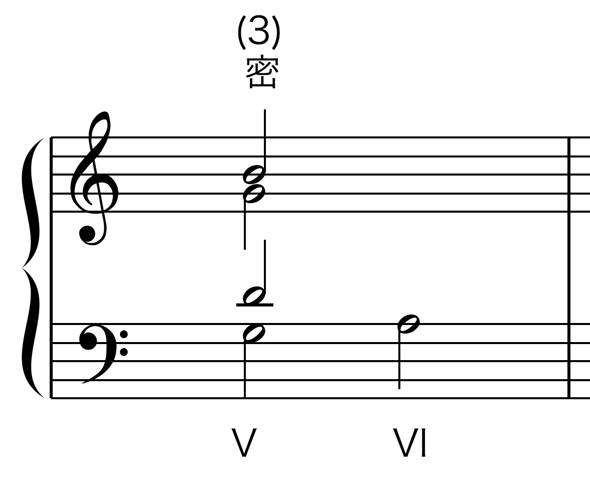 和声における連結② 一歩進んだ和声学 Part 6｜Ryo Sasaki