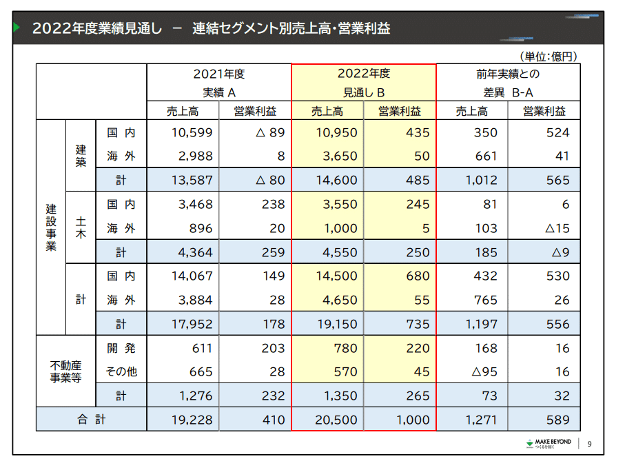 図説マネジメントシステム 生産管理OA化戦略 /実業之日本社