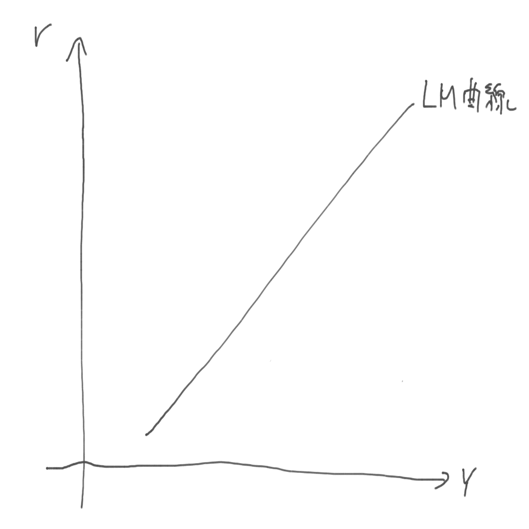 GDPの恒等式 Y = C + I + G + (X-M) の扱い方｜Nobuyuki Kobayashi@nyaa_toraneko