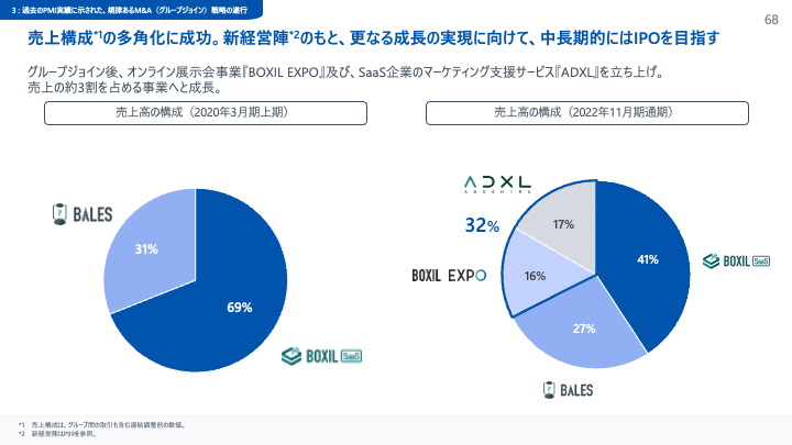 さようなら、スマートキャンプ。|古橋智史アンドエル/AndL