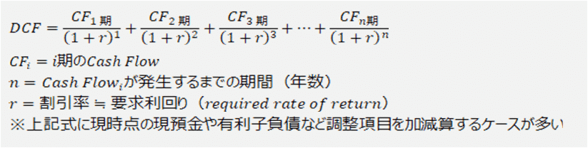 バリュエーション分析①｜検討すべき方法論は究極的には2種類