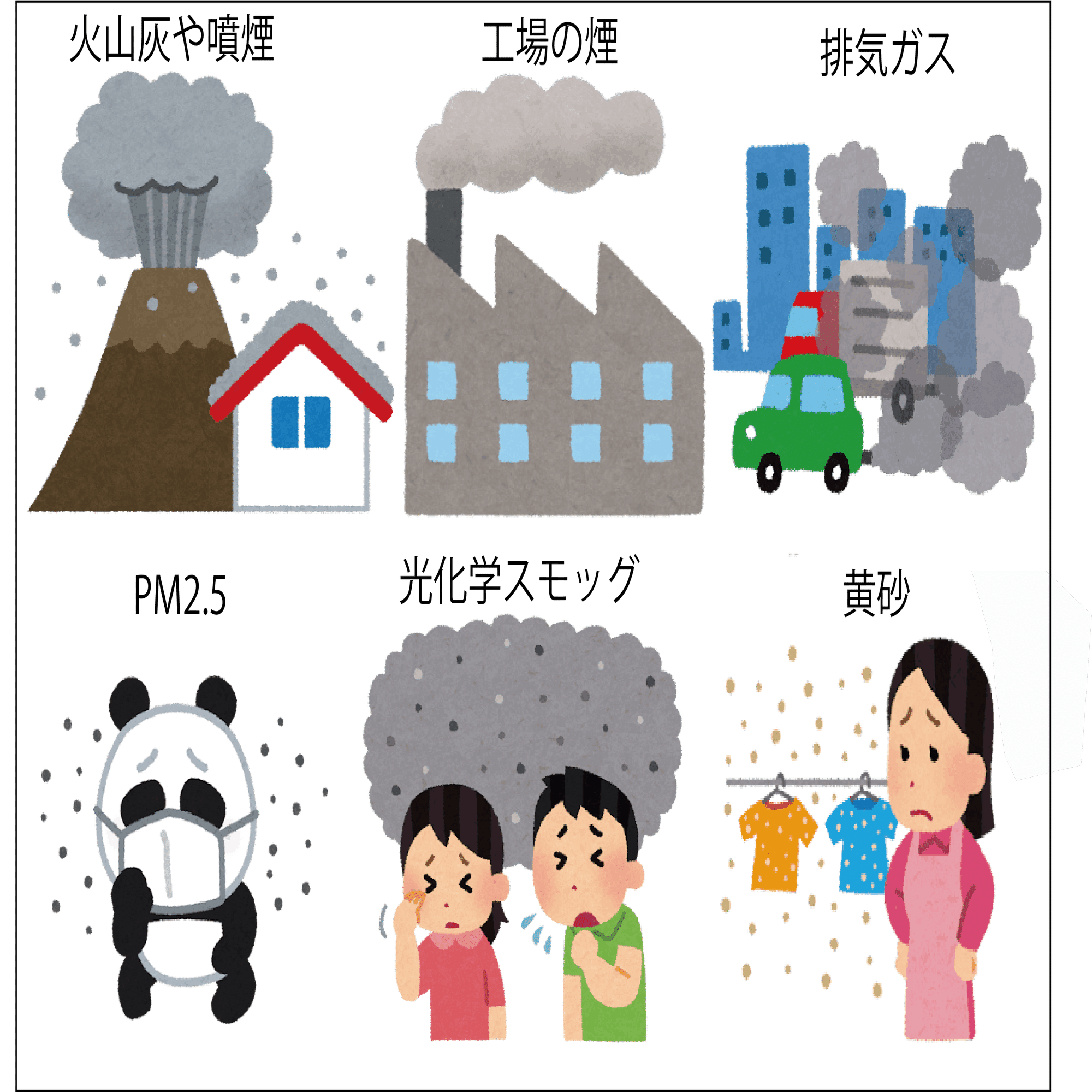 3 11 大気汚染と地球環境 ワッキー教授 Note