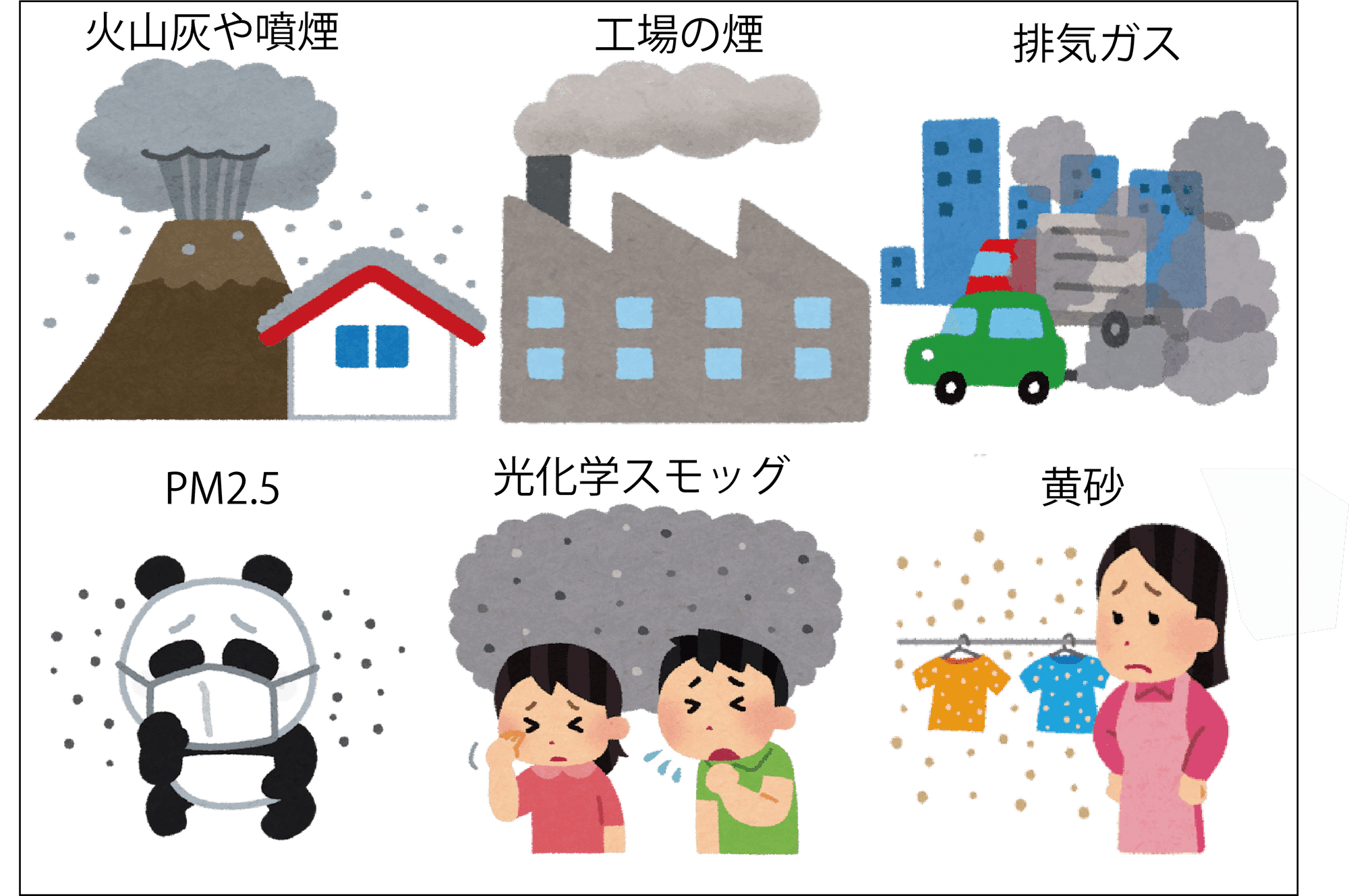 3 11 大気汚染と地球環境 ワッキー教授 Note 3 11 大気汚染と地球環境 ワッキー教授 Note