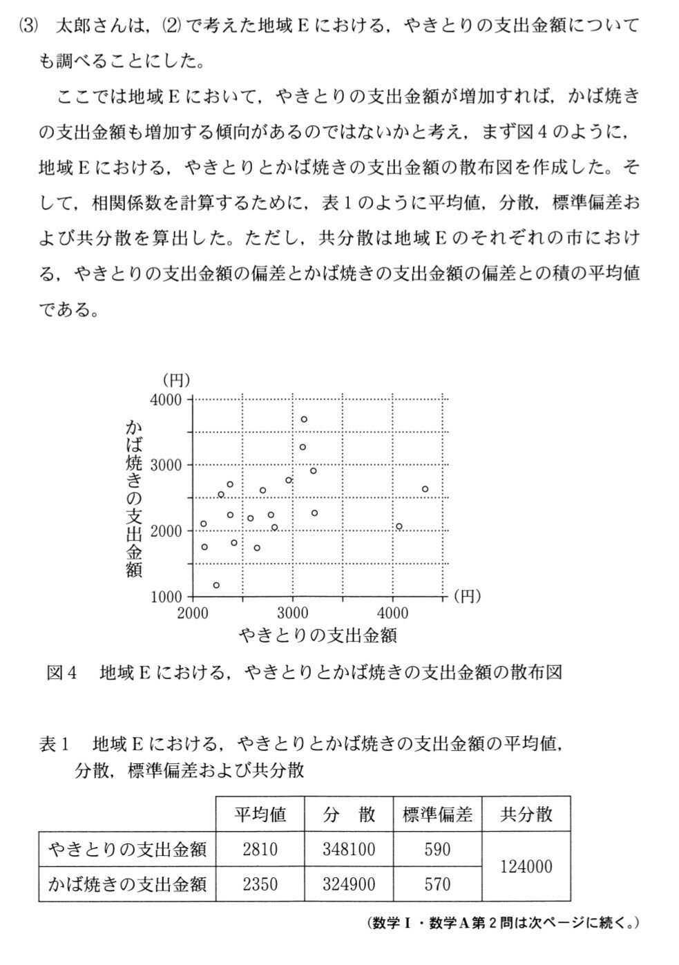 大学受験【数学】 2023同志社大全学部【理系数学】解説・解答・講評