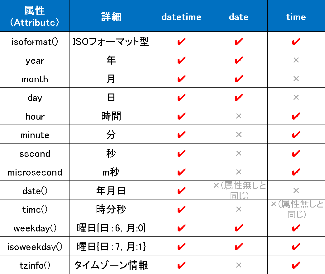 【2時間のみ着用】4点セット⭐︎1人で簡単着付け⭐︎定価25000円　2月限定値下げ UP362DPG2 充電式せん定ハサミ マキタ UP362DPG2 - 【通販