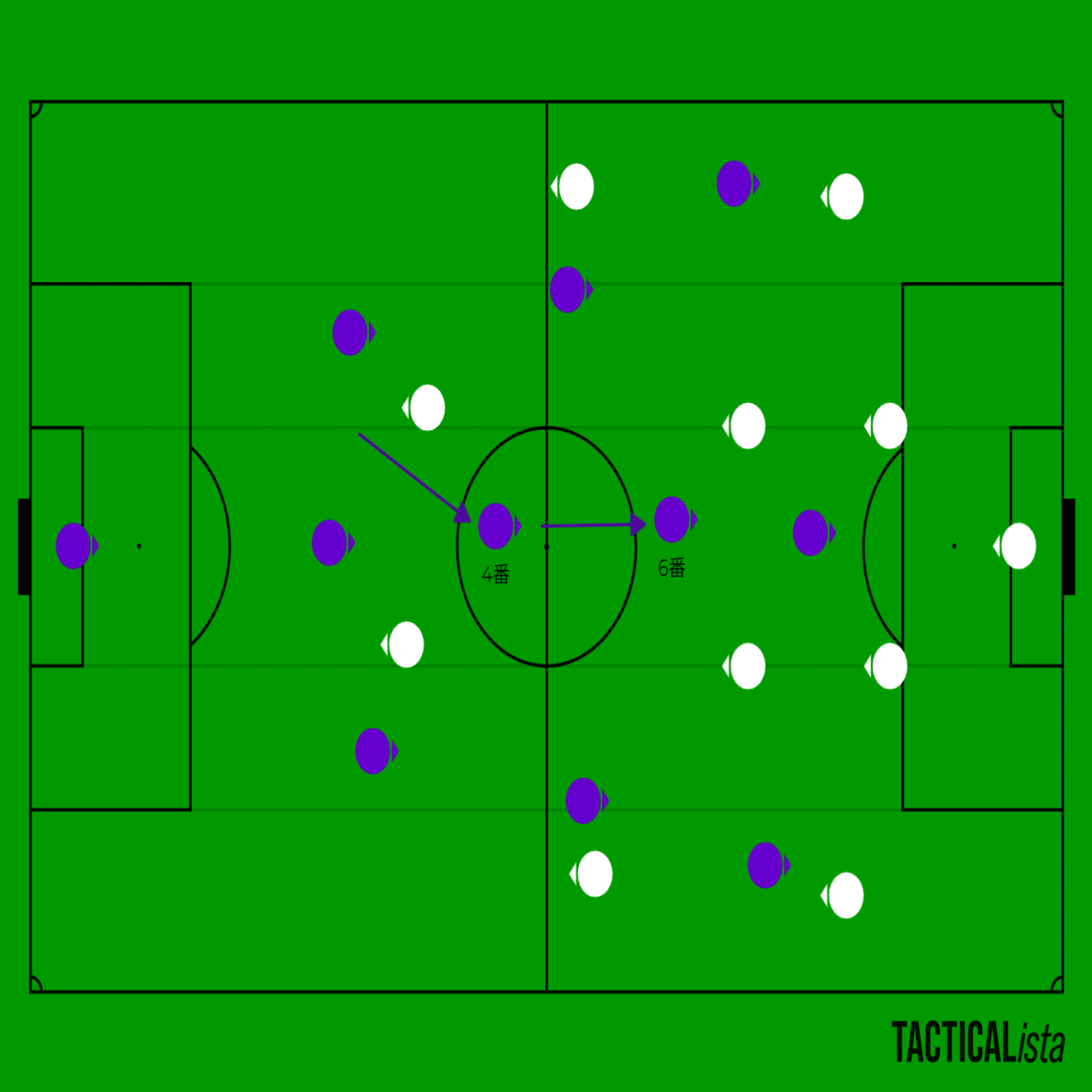 バルセロナ、ポジショナルプレーの歴史/第1章 クライフの傑作
