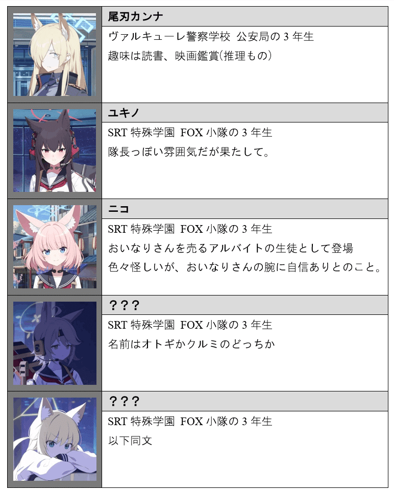 ブルアカ】2周年のキャラ予想|ハセガワ