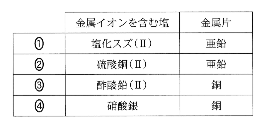 2023年度 大学入学共通テスト 問題解説「化学基礎」｜小椋賢治