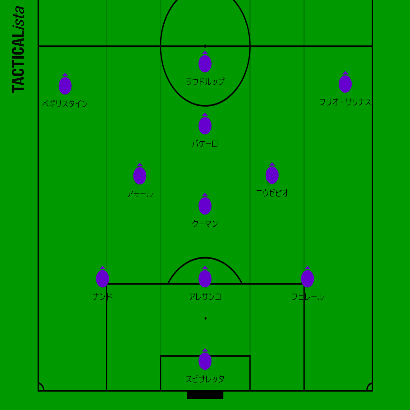 バルセロナ、ポジショナルプレーの歴史/第1章 クライフの傑作