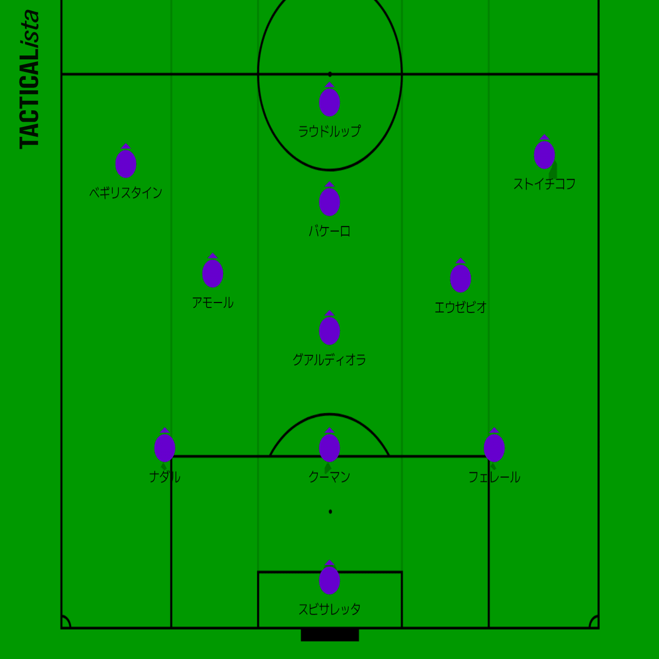 バルセロナ、ポジショナルプレーの歴史/第1章 クライフの傑作