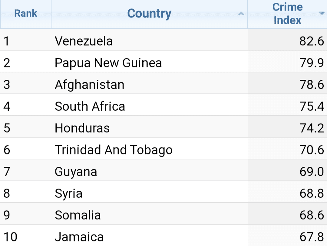 治安の良し悪しで旅先を決めるのか？治安は地域ごとに違うから見るべきポイントを伝える｜かか＠子連れ世界一周