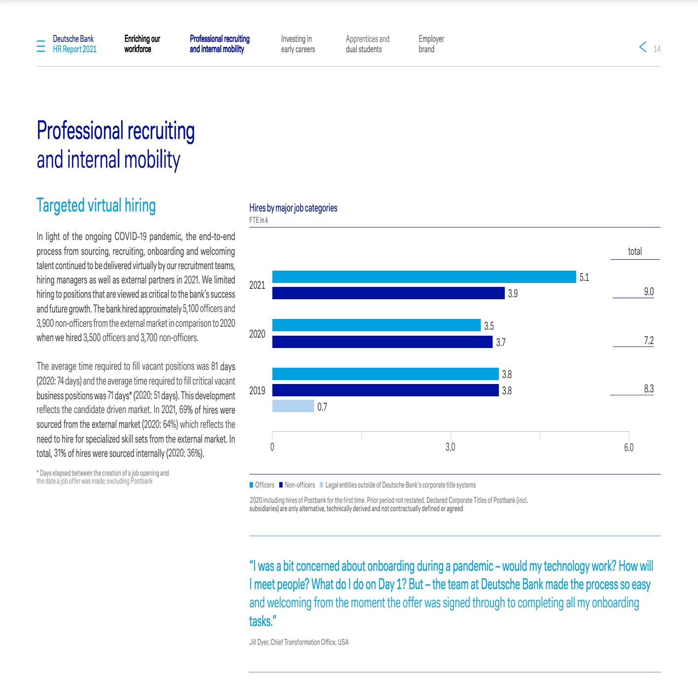 人的資本関連開示の優等生ドイツ銀行の決算を見てみた｜人生の転機に読むノート