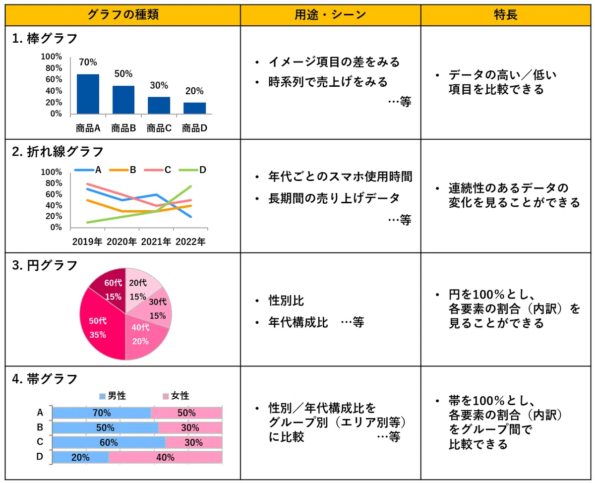 【中古】 ビジネス・グラフの作り方・活かし方 ビジネス資料頻出グラフ4選と”伝わるグラフ”に欠かせない3要素