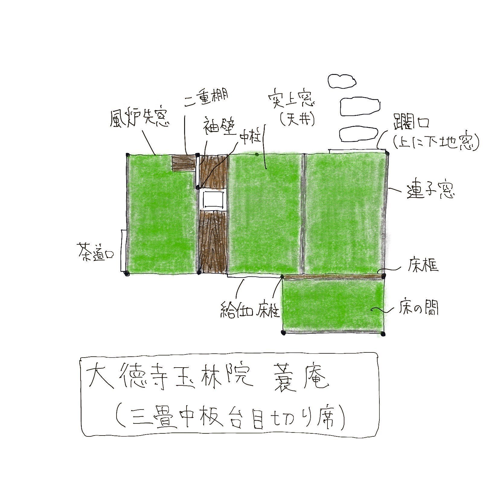 茶室の間取り【国宝・重文の茶室】｜茶室建築 Tea-Room