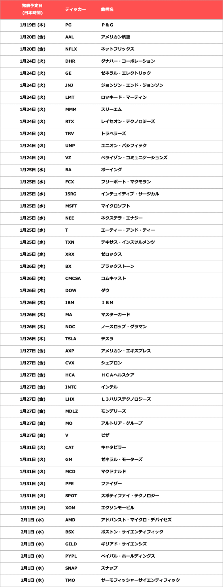 米国株（決算スケジュール）| PayPay証券