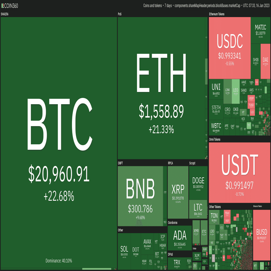 週刊暗号分析-ビットコインが21,000ドルを突破、次はどうなる？｜KuCoin（クーコイン）