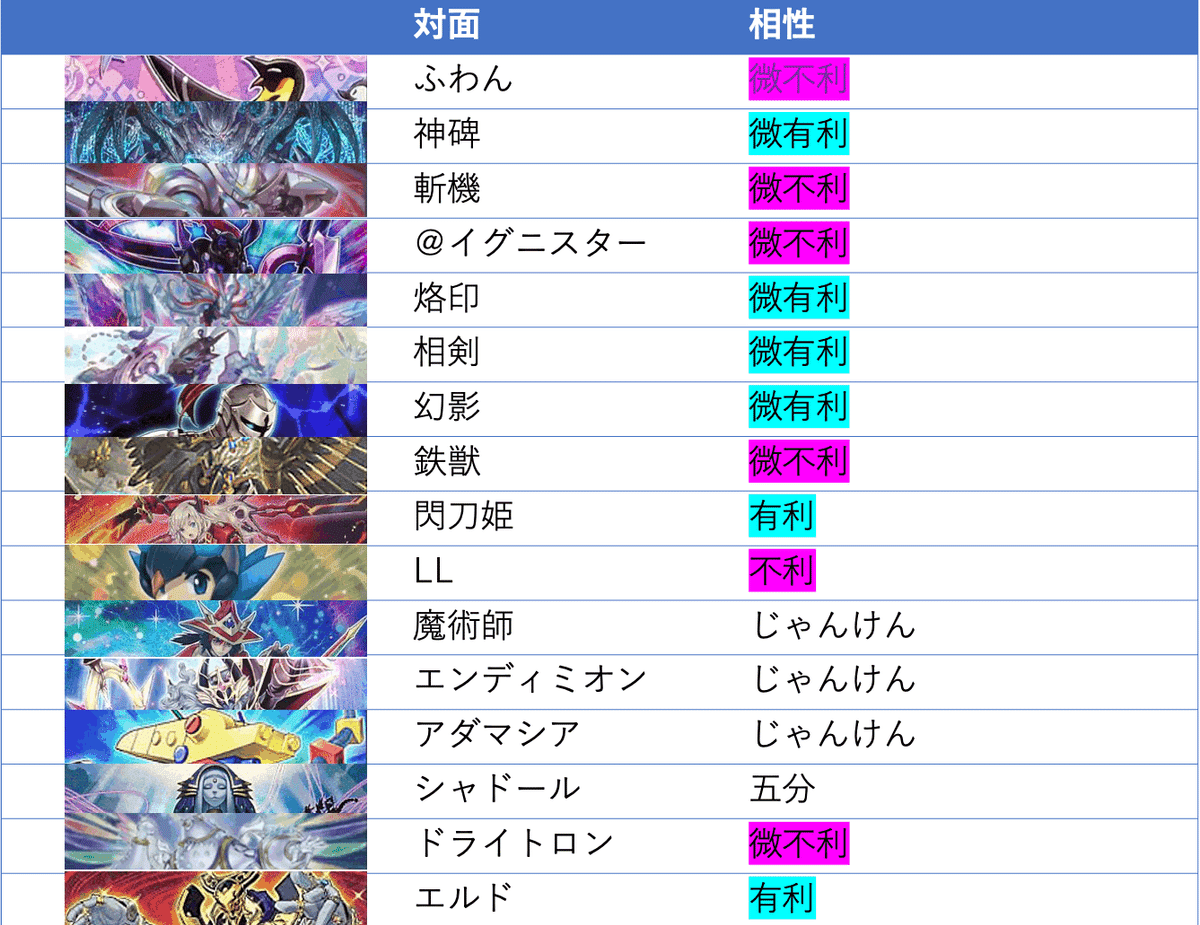 遊戯王 電脳界デッキ 相剣電脳堺2:デッキレシピと展開|ばんべん