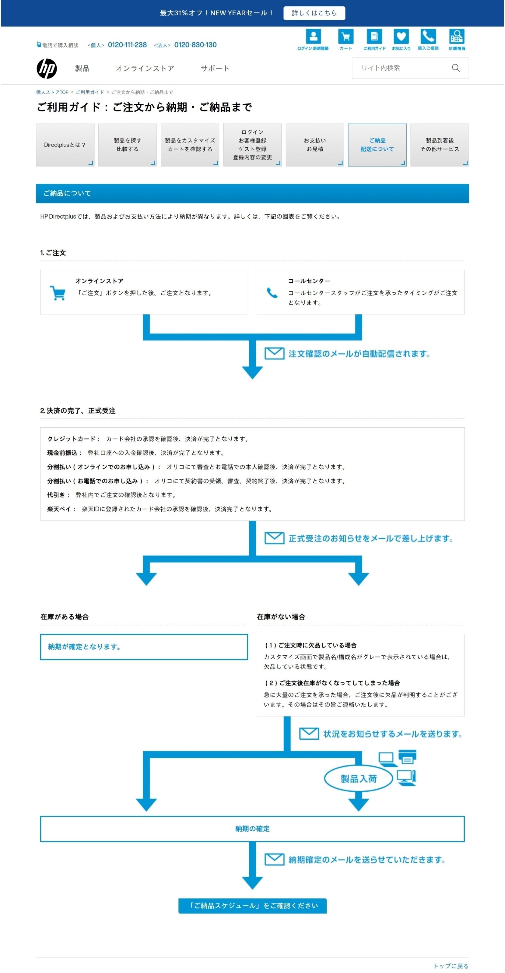 パソコン購入記録（HP VICTUS 15L：エイチピービクタス15L）｜ロニー