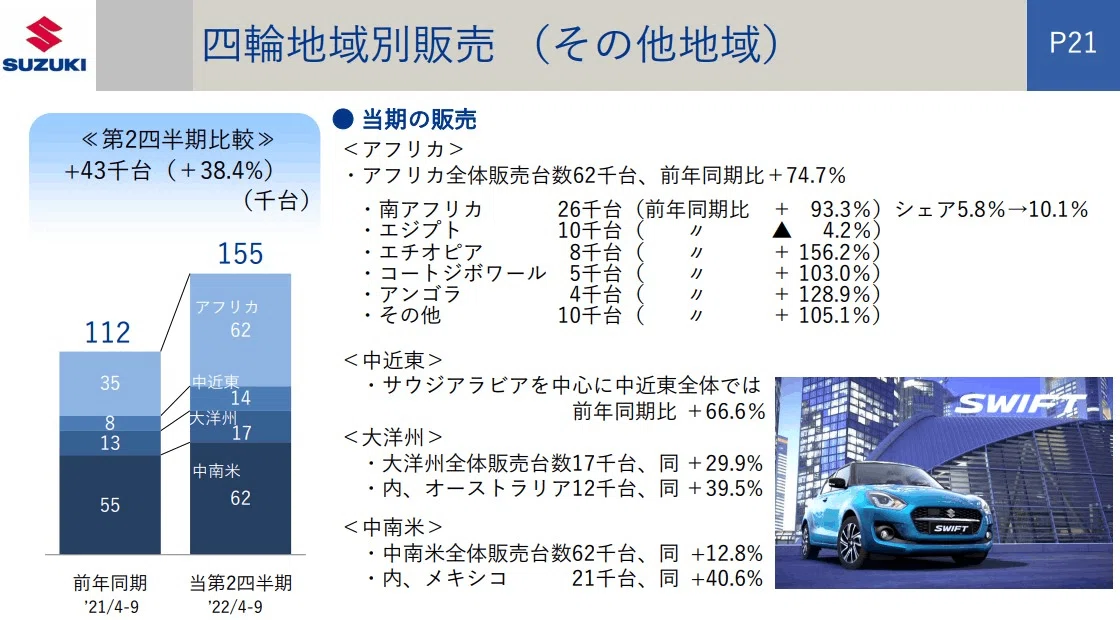 2023年版】どこより詳しい企業研究 ～スズキ/マツダ/スバル/三菱自動車