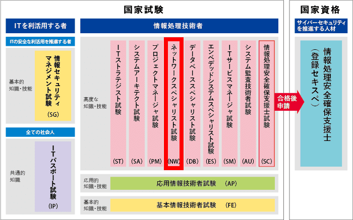 令和7年度ネットワークスペシャリスト試験を受験しました！【私
