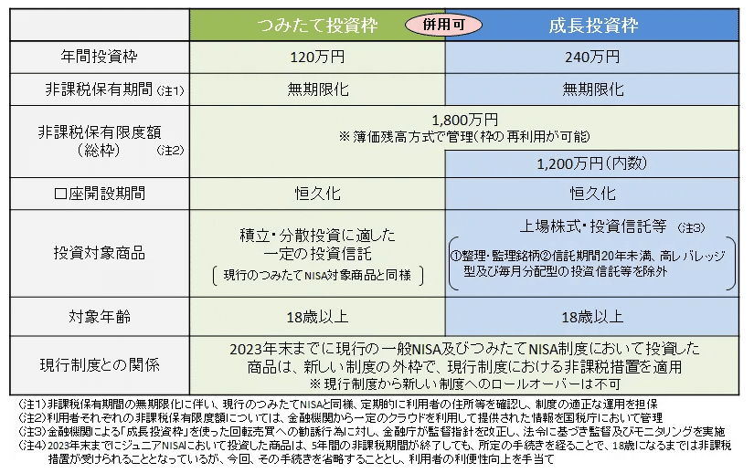 アセマネ会社によるNISA制度改正のポイント解説～（1）改正の概要