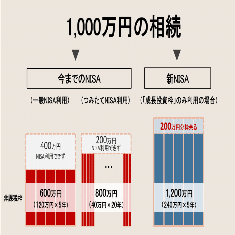 アセマネ会社によるNISA制度改正のポイント解説～（1）改正の概要