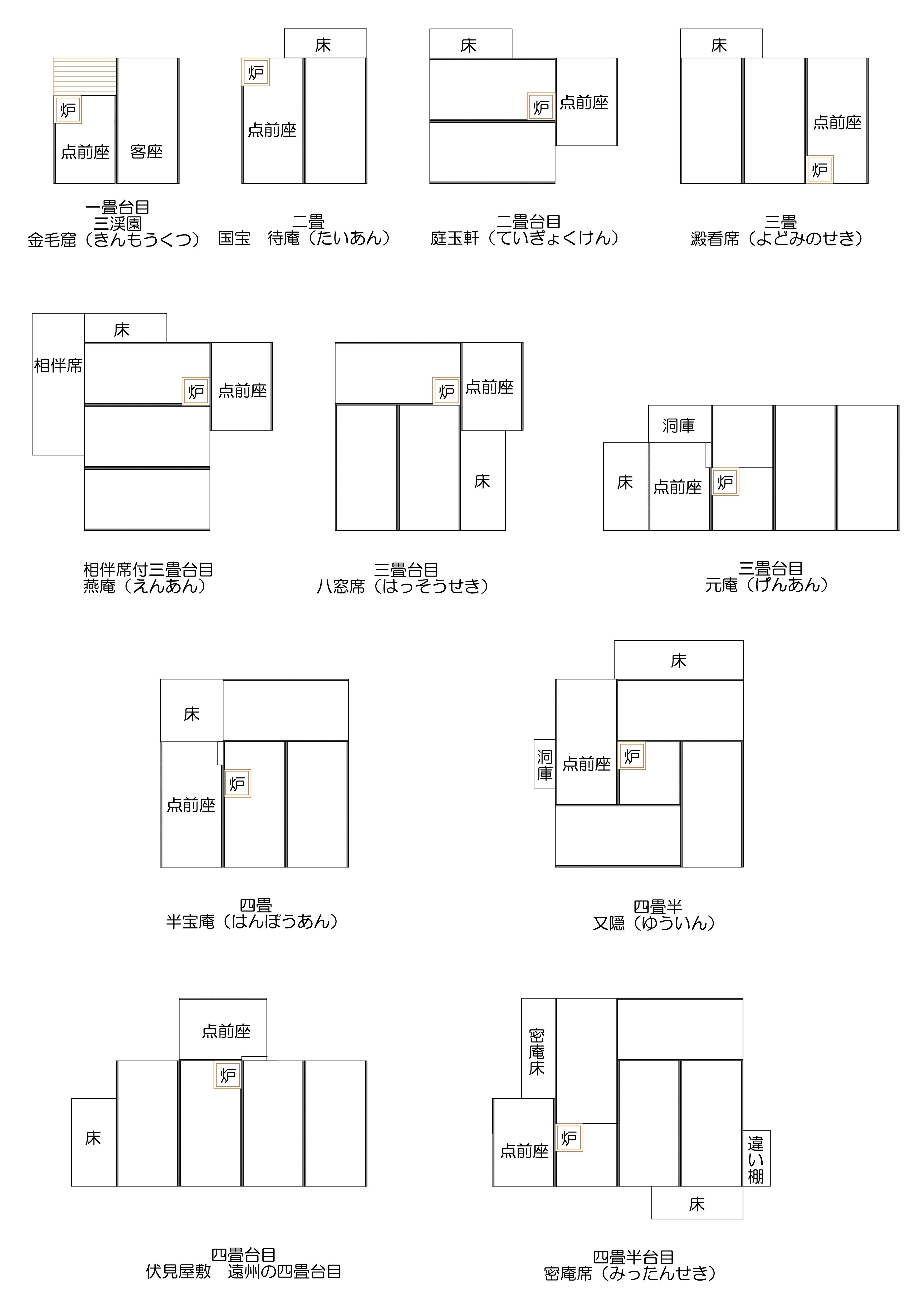 茶室の間取り…｜カワカミ ユキヲ