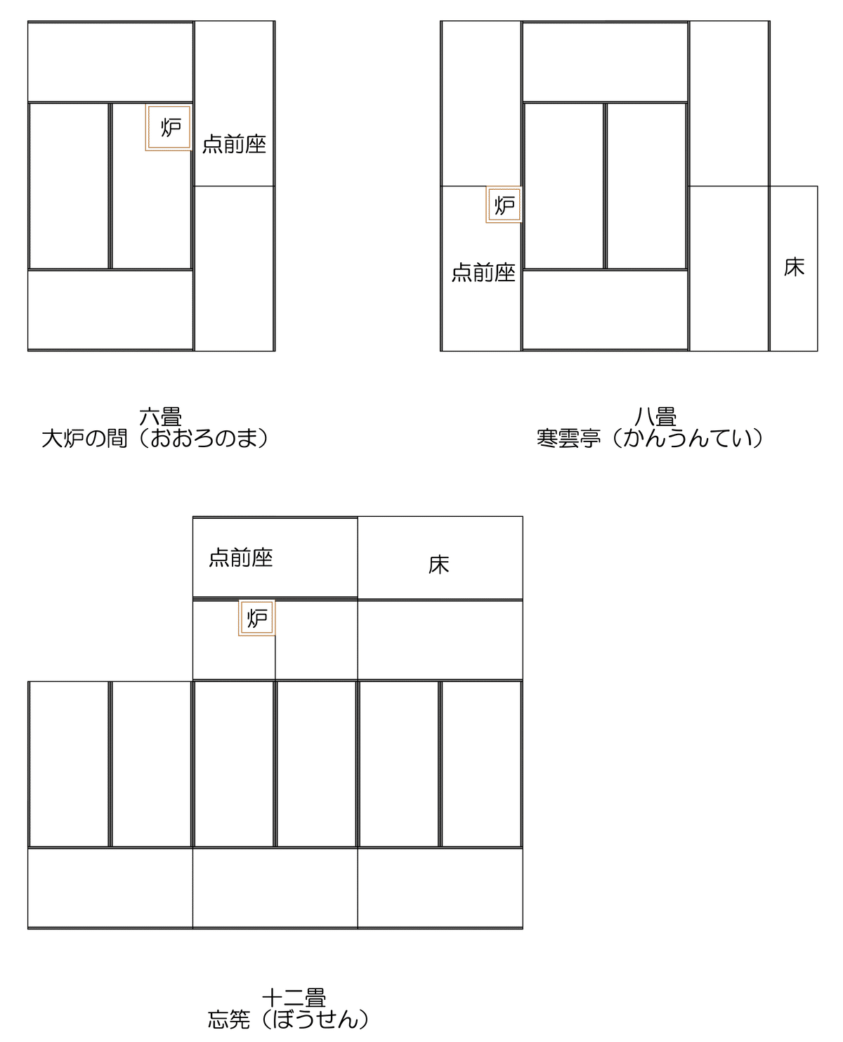 茶室の間取り…｜カワカミ ユキヲ