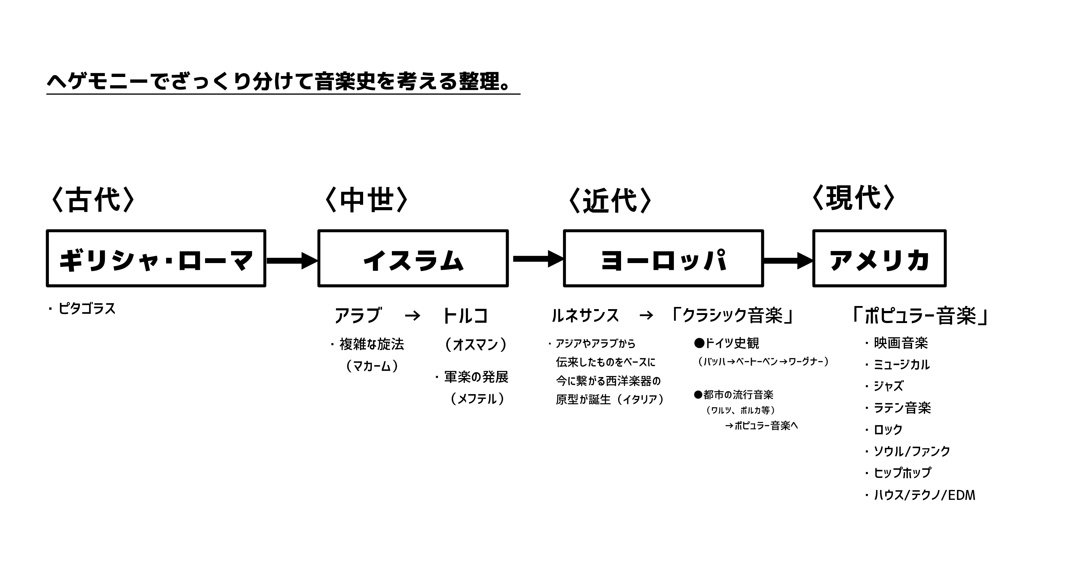 日本史と世界史の両方を「等縮尺」で年表にしてみた（文化史中心