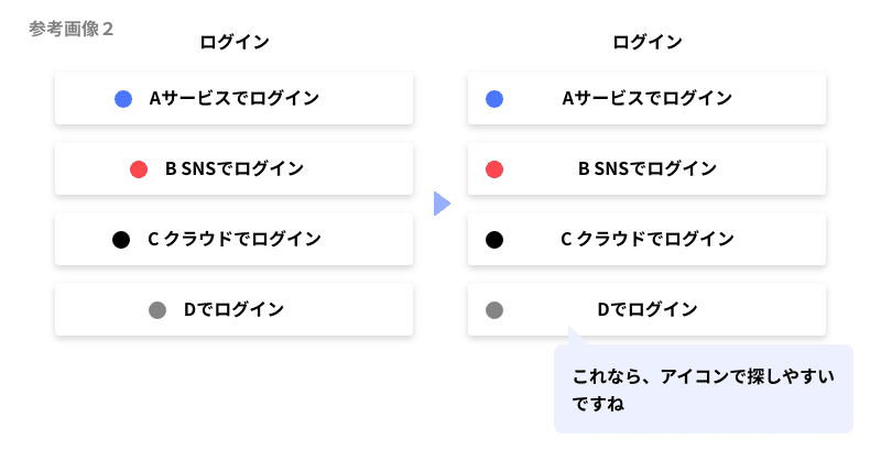 ボタンとアイコンの位置に関する画像