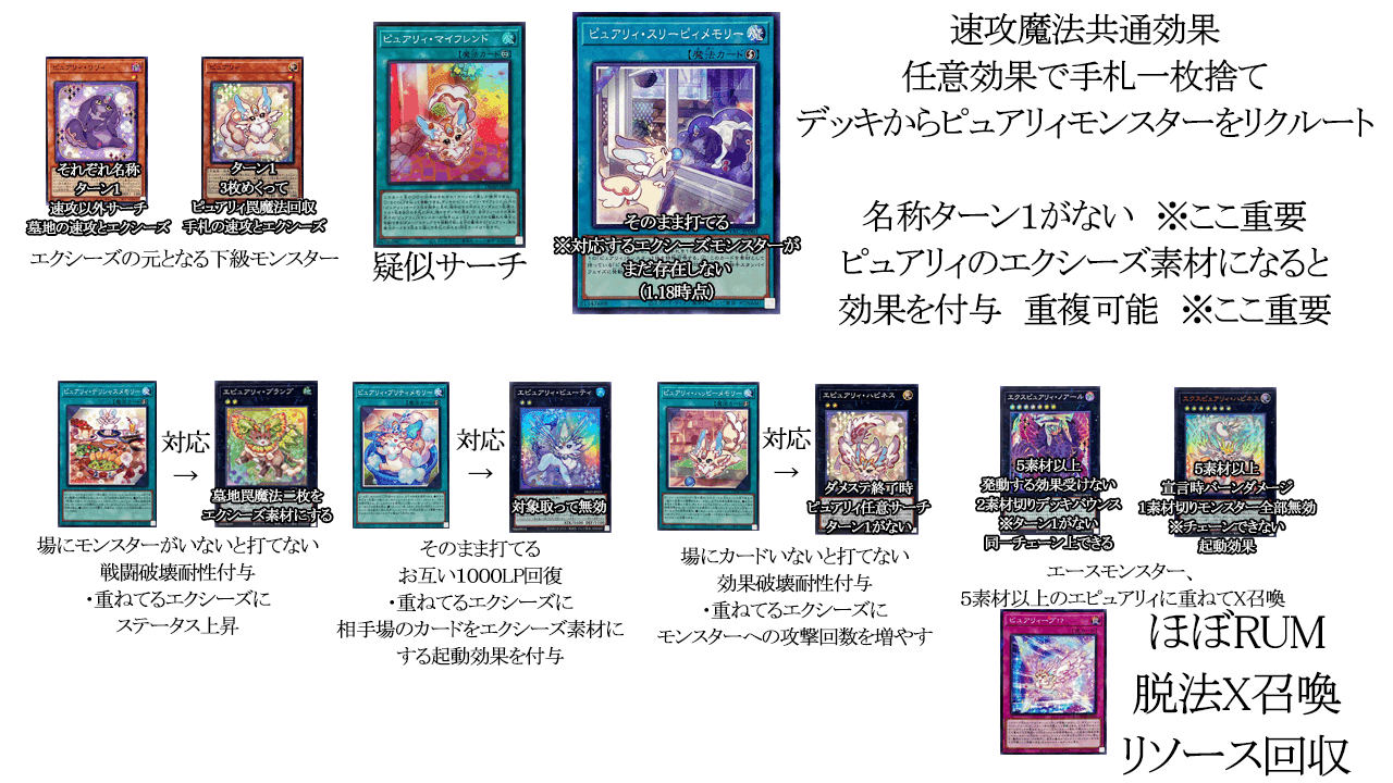 新規によって強化された純構築ピュアリィのデッキ解説|はくや 新規によって強化された純構築ピュアリィのデッキ解説|はくや