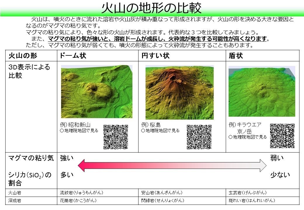 8.2. 火山の地形｜ワッキー教授