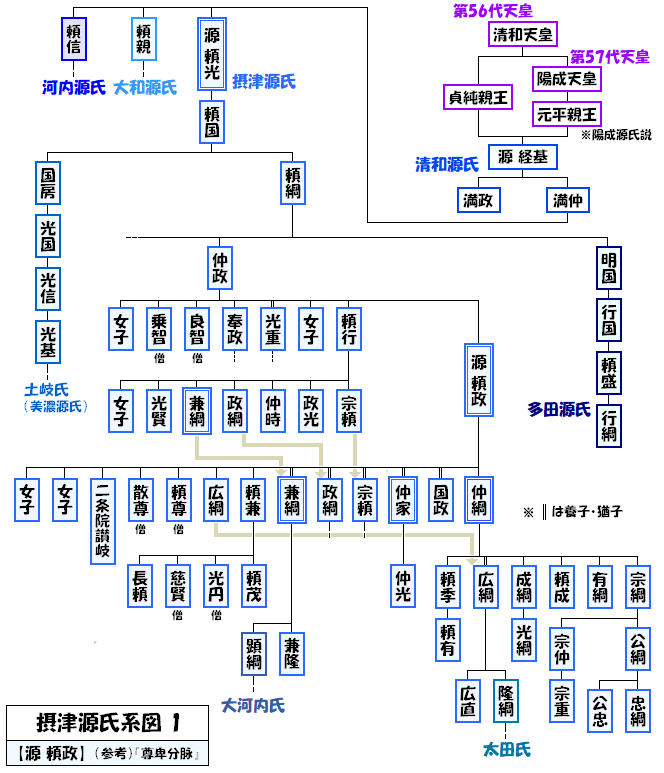 源 政綱・宗綱・宗頼】 源 頼政の子息たち（2）｜およまる