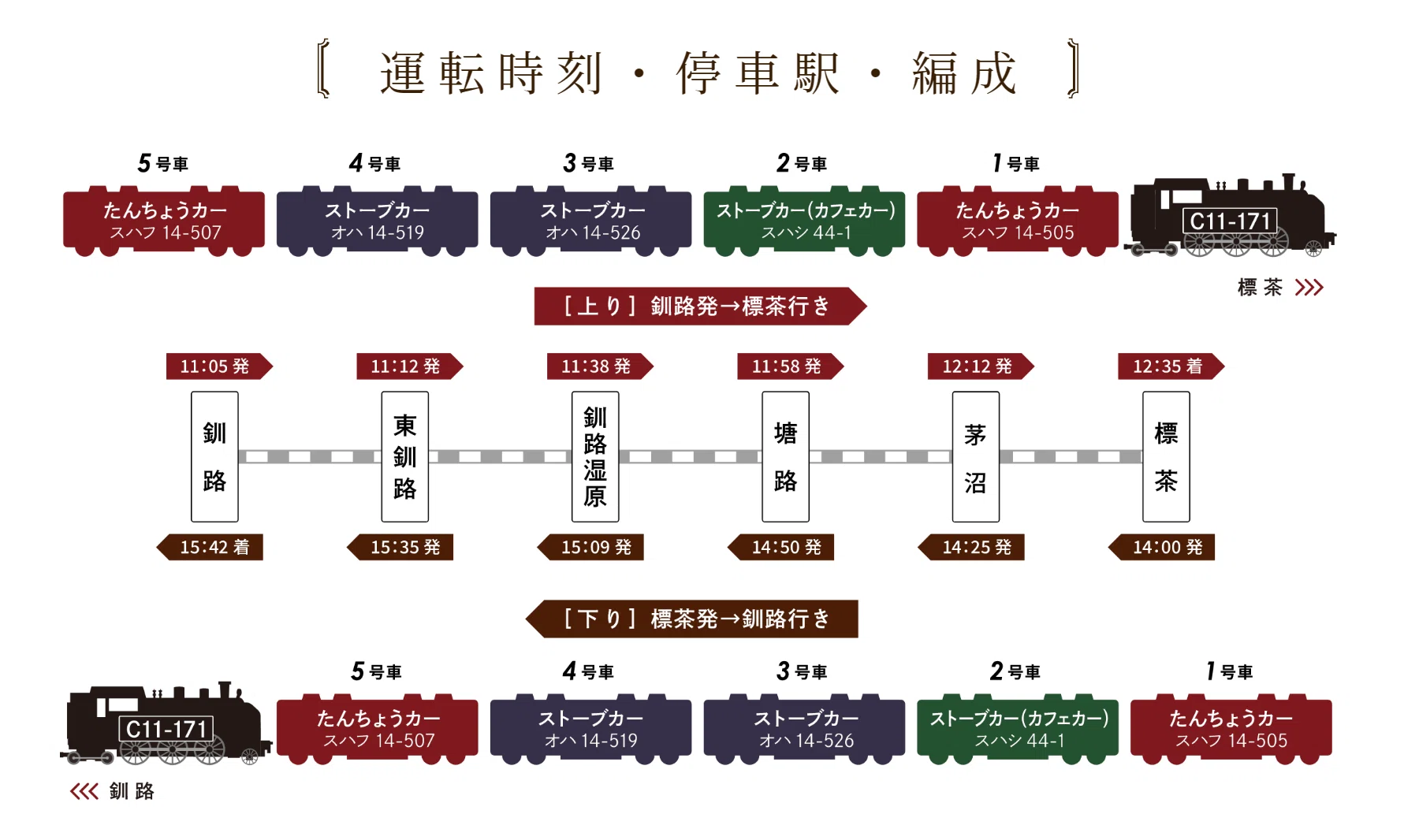 今年も釧路〜標茶間で運行する「SL冬の湿原号」知っておきたい座席選び
