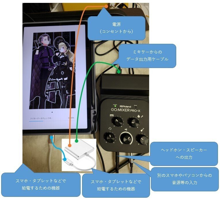 Roland GO:MIXER PRO-X 本体のみ Roland - GO:MIXER PRO-X | Audio Mixer for Smartphones
