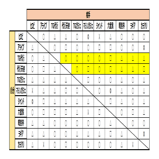 デッキ相性表(2011年3月制限)_解説編2｜すみお