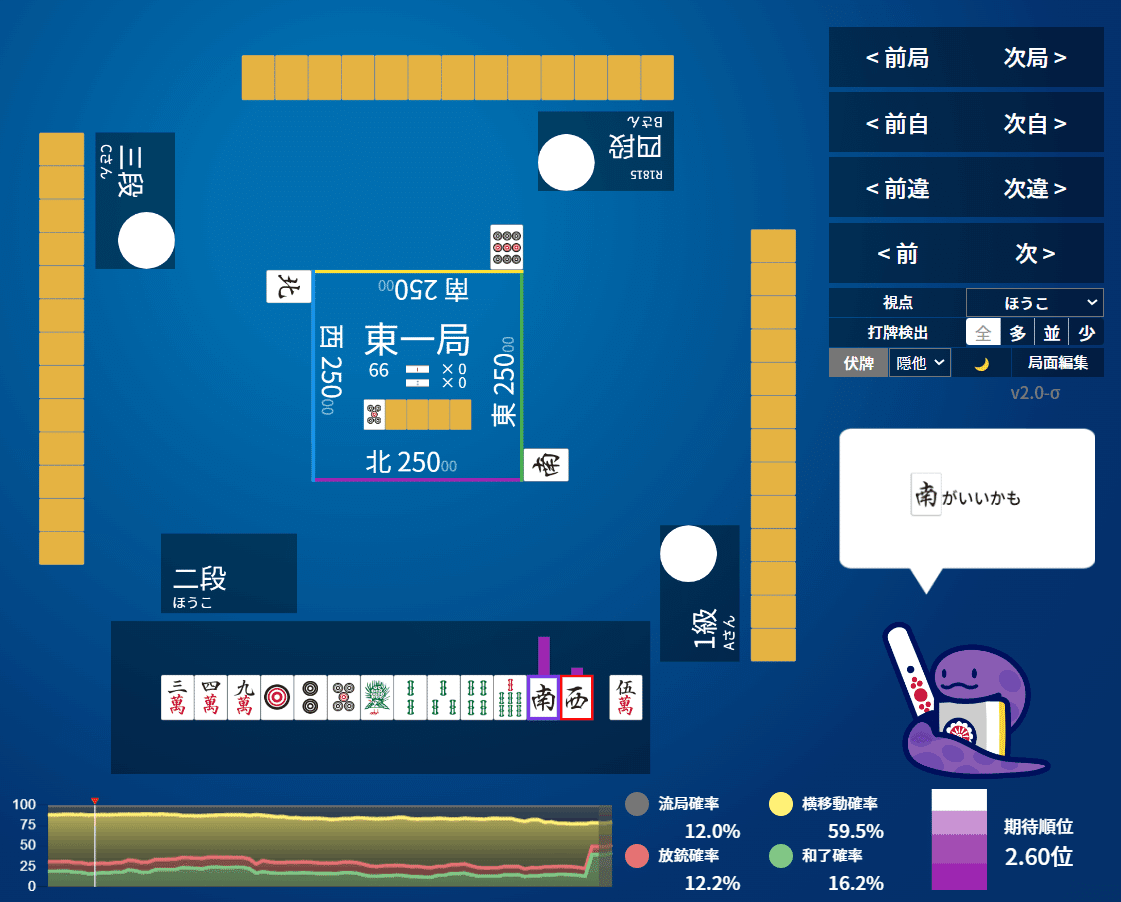 天照狼◆プロフィール必読様 リクエスト 2点 まとめ商品 Amazon.co.jp: THE IDOLM@STER SideM F＠NTASTIC COMBINATION