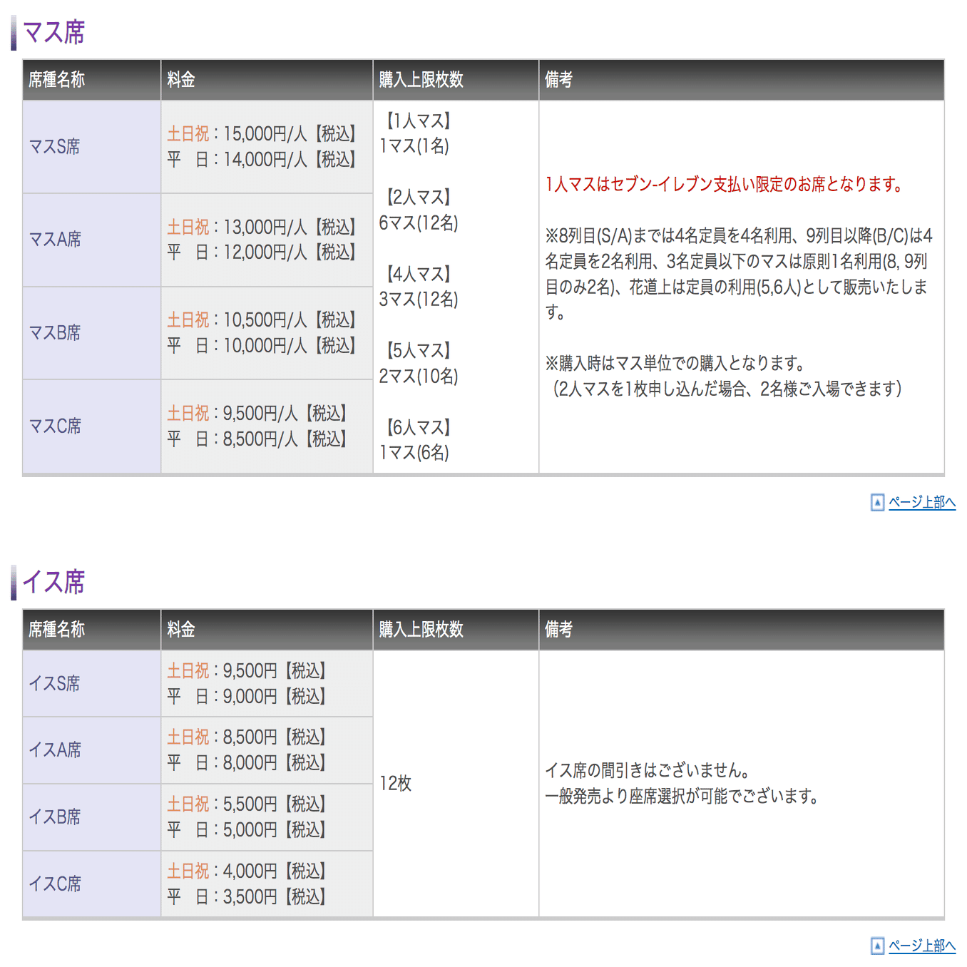 はじめて両国国技館で相撲を見に行く｜まちこ