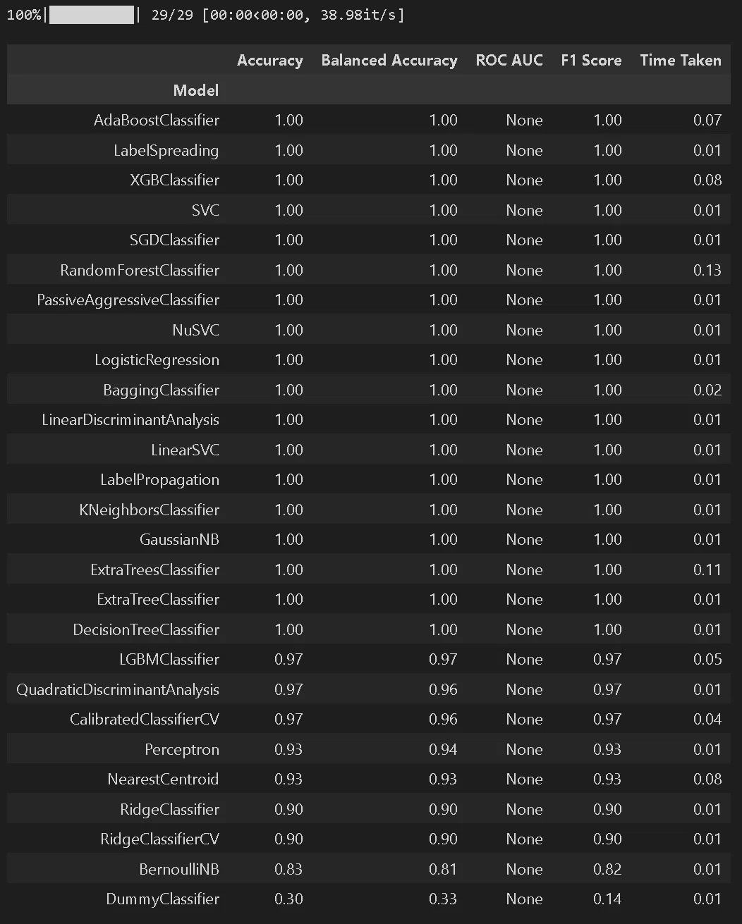 Typing Ndarray Python Library (AutoML): Lazypredict|KIYO