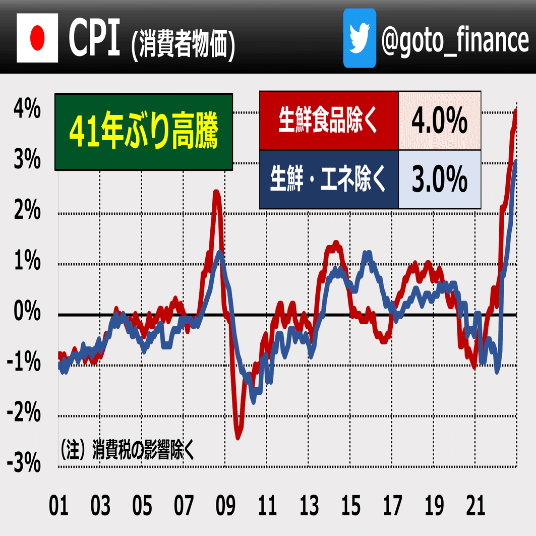 日本4%インフレ 今後は？日銀は？｜後藤達也