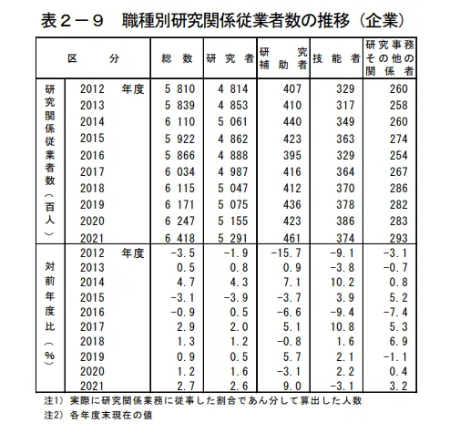 研究者キャリア