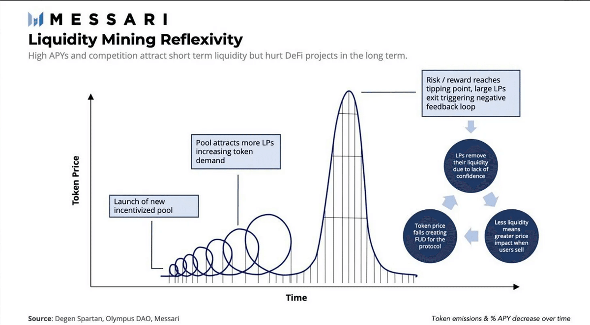 Tokenomics 101: インセンティブストラクチャー｜Eth3Z