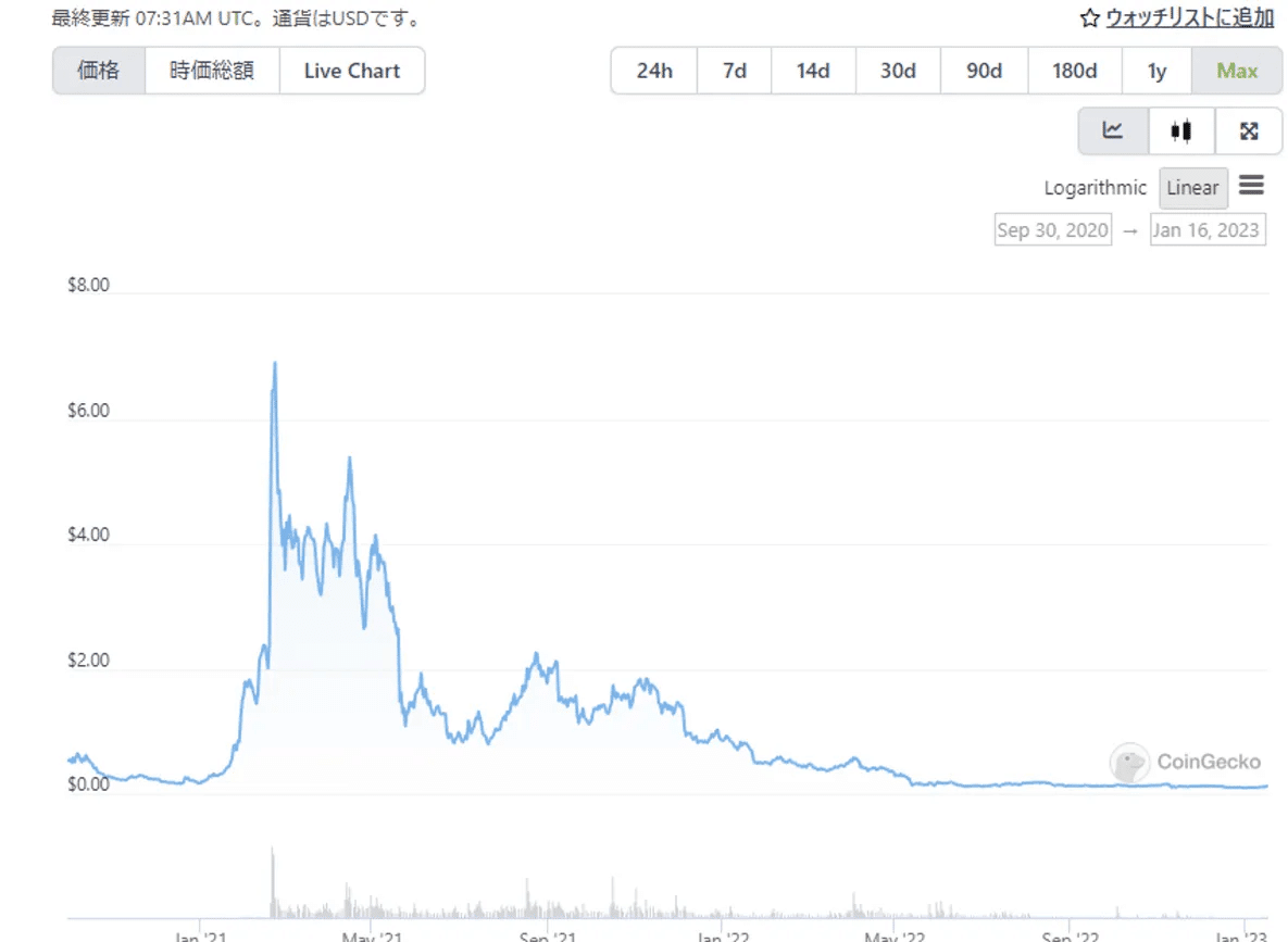 Tokenomics 101: インセンティブストラクチャー｜Eth3Z