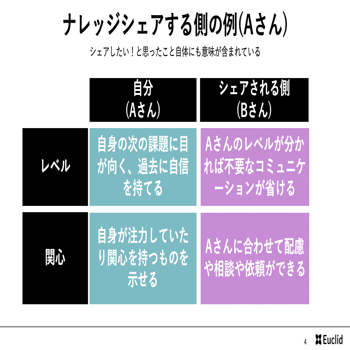 考察】ナレッジシェアには意味がないのではないか？｜yousuke saeki(佐伯 葉介)