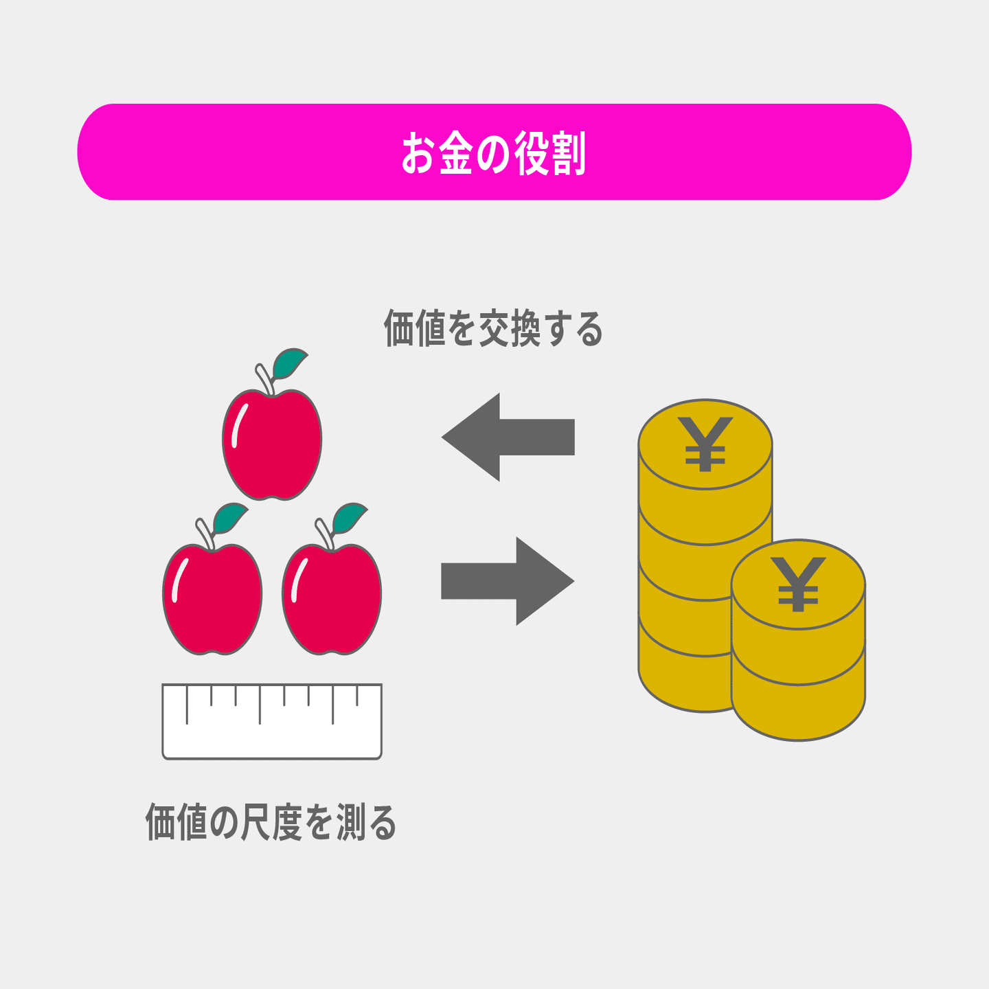 お金の価値と役割とは？｜De Beyond-デジタル通貨入門メディア【ディーカレットDCP】