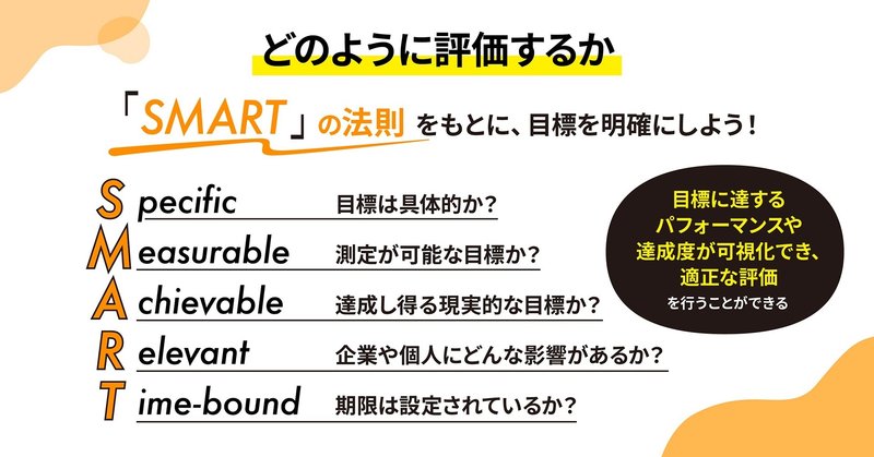 SMARTの法則による目標と評価