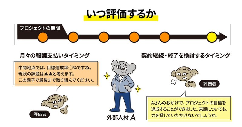業務委託人材の評価は「支払いのタイミング」と「契約継続・終了の検討タイミング」が基本