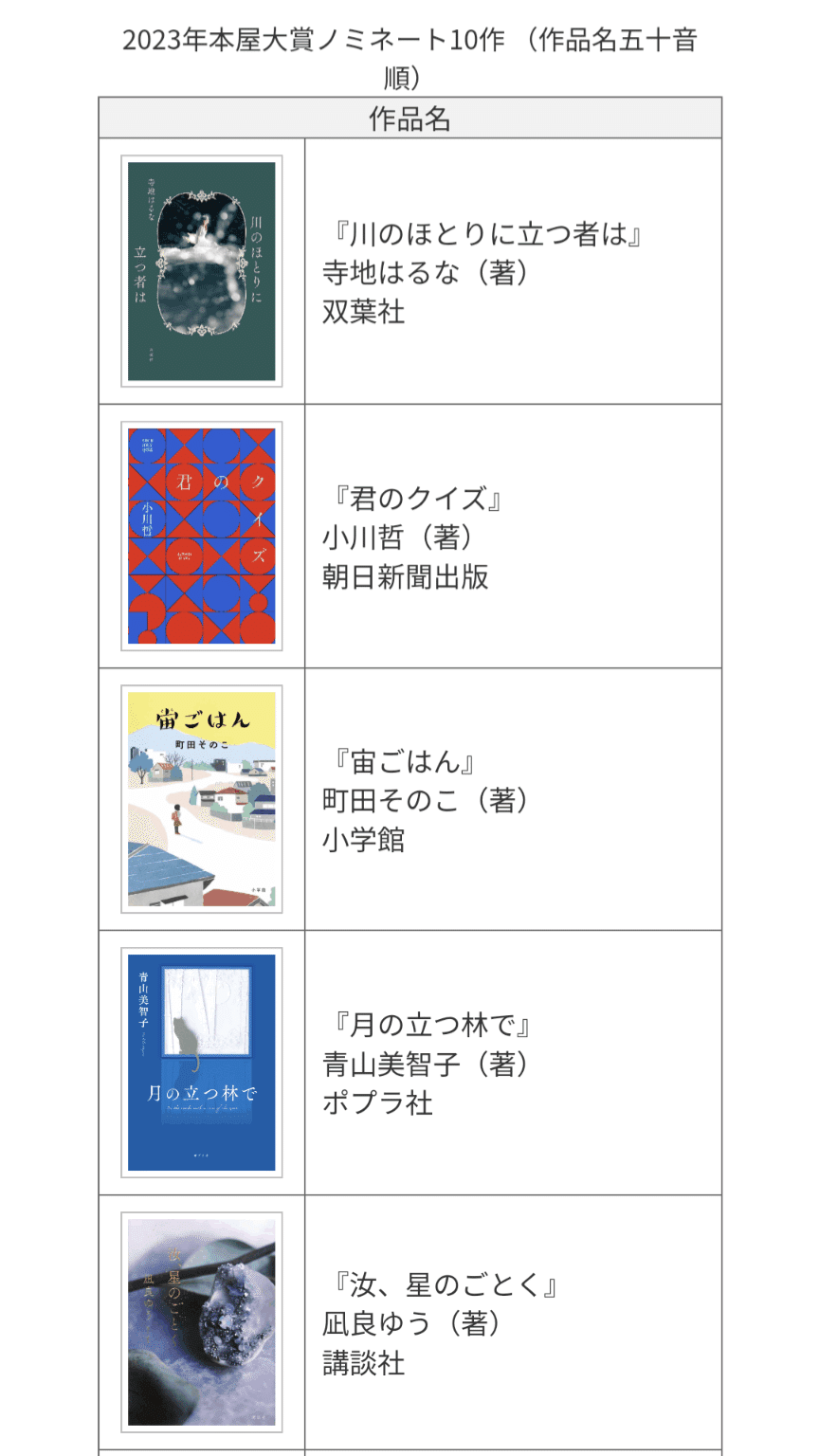 本屋大賞2023ノミネート作品が公表されました！どれを読もうかな