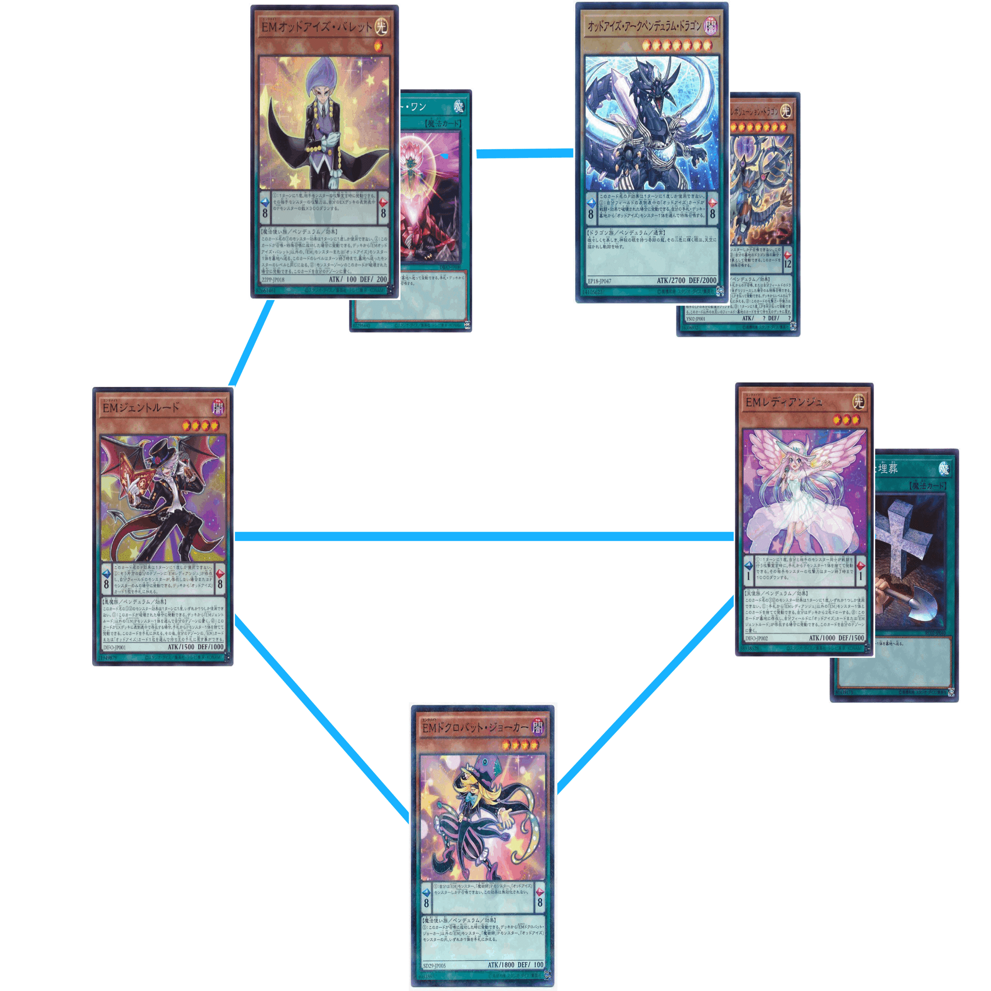 遊戯王 オッドアイズ EM 捕食植物 デッキパーツ 146枚 遊戯王